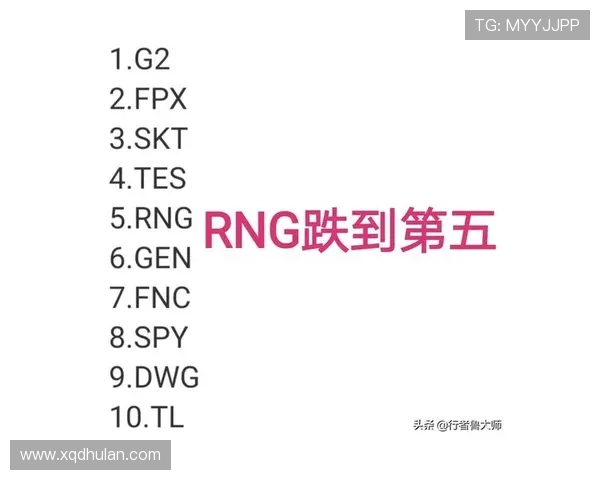 FPX战队在世界大师赛积分榜上以56分稳居第一位置表现出色