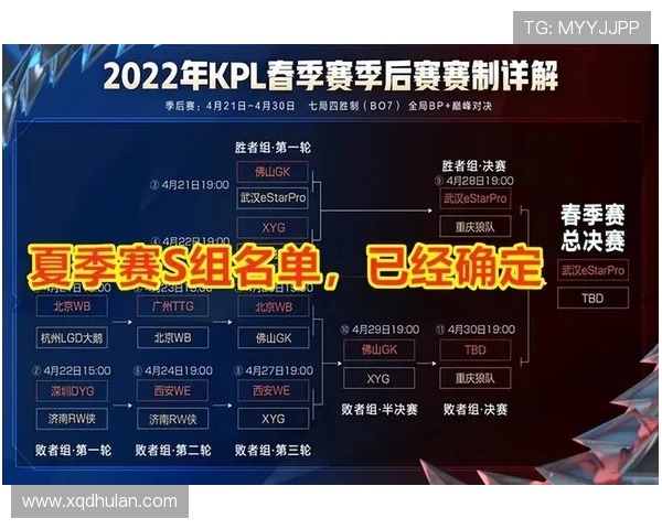 WE在世界冠军杯中的速度表现分析与战术解读